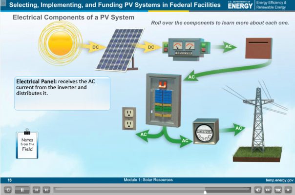 photovoltaics